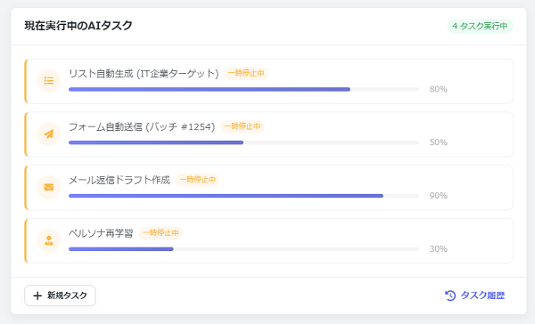 Calicoダッシュボード